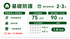 多尺寸擋球網 【基礎防護】