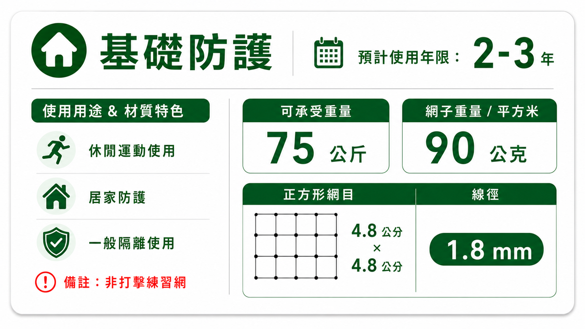 多尺寸擋球網 【基礎防護】