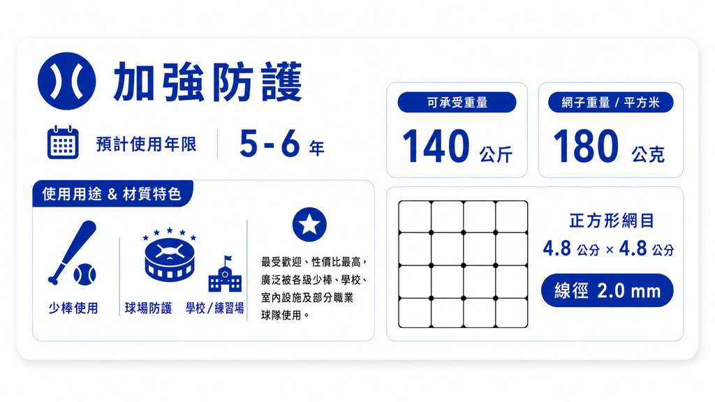 多尺寸擋球網 【加強防護】