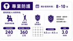 多尺寸擋球網 【專業防護】