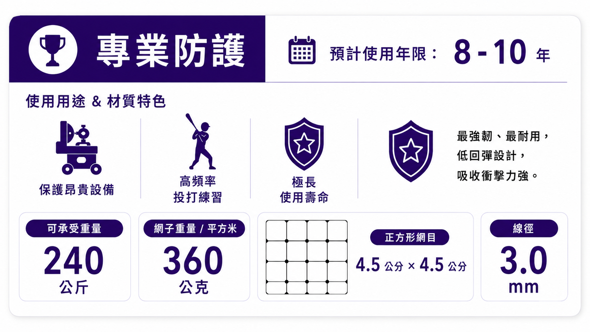 多尺寸擋球網 【專業防護】